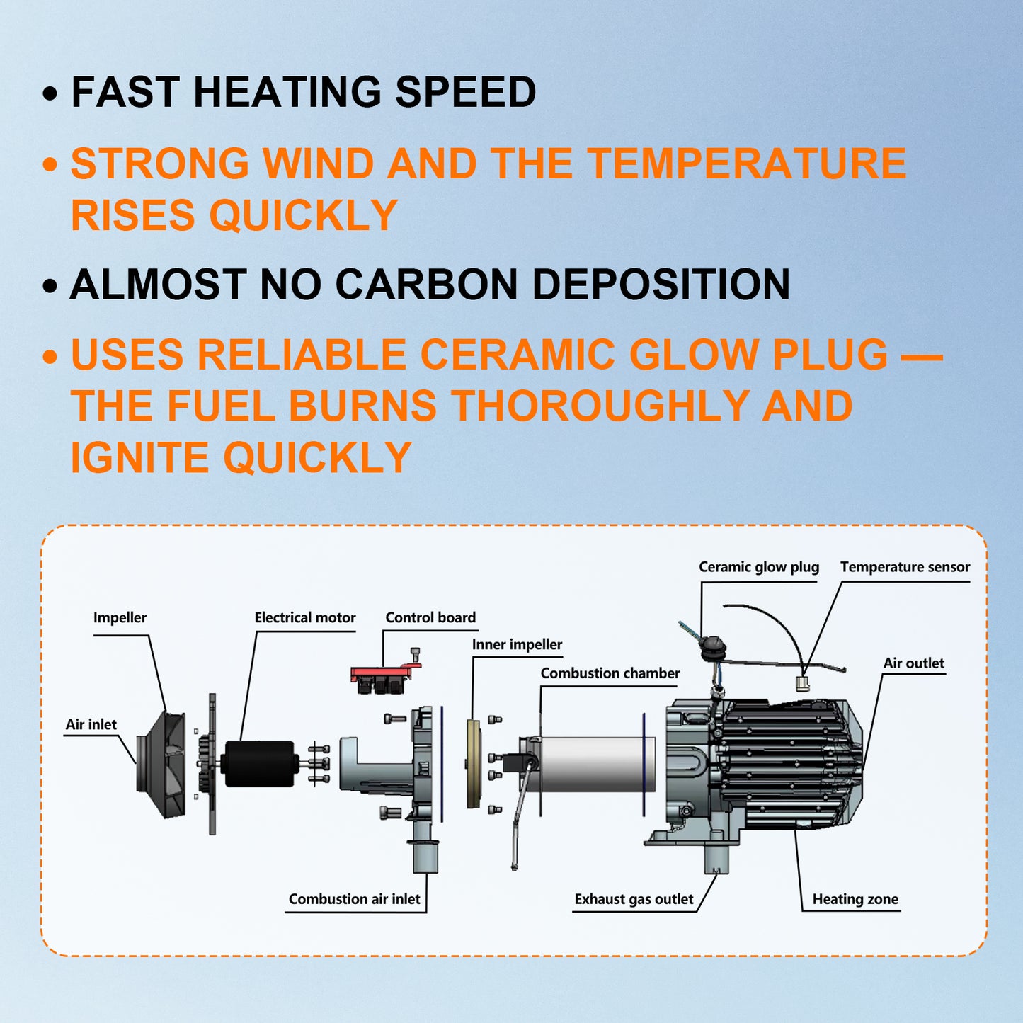 LIKACI Diesel Heater All in One 5KW-8KW 12V/ 24V Portable Diesel Air Car Parking Heater